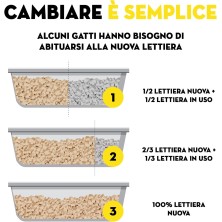 Croci Tofu Clean Litter 20L  APROX 9 KG