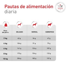 Royal Canin Glycobalance Pienso para perros pequeños