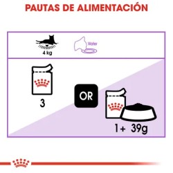 Royal Canin Sterilised en salsa 12x85 gr