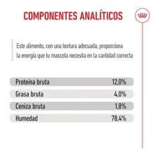 Royal Canin Kitten paté 12x85gr
