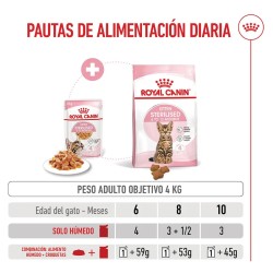 Royal Canin Kitten Sterilised en gelatina 12x85gr