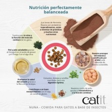 CATIT NUNA INSECTOS Y ARENQUE 5KG